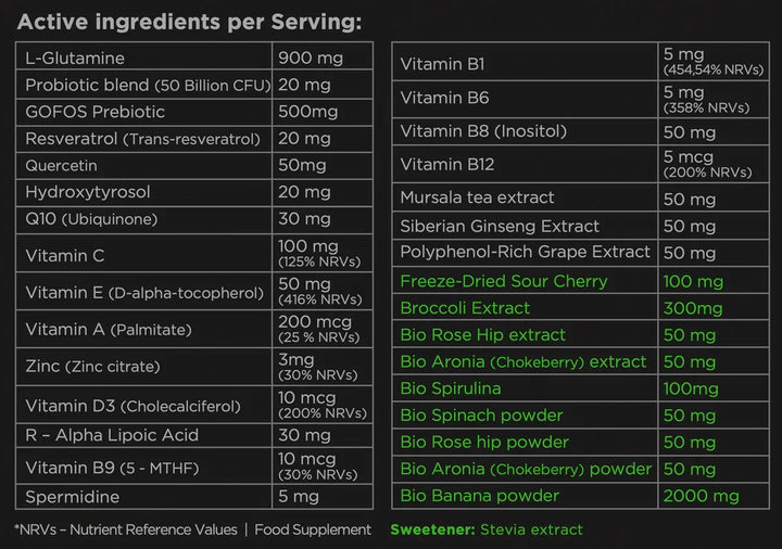Nucleo Greens + GRATIS Shaker